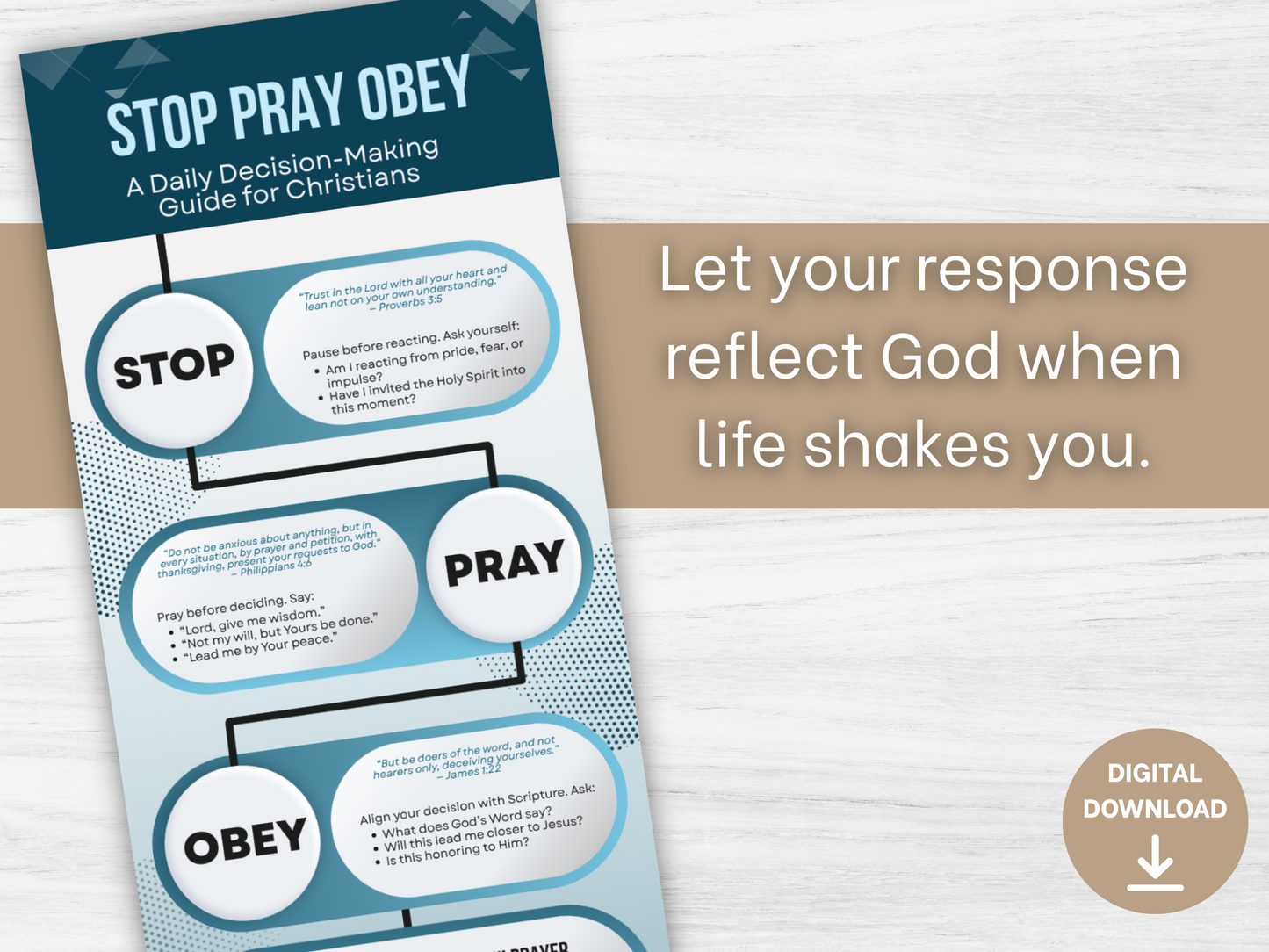 STOP PRAY OBEY - Decision Making Guide