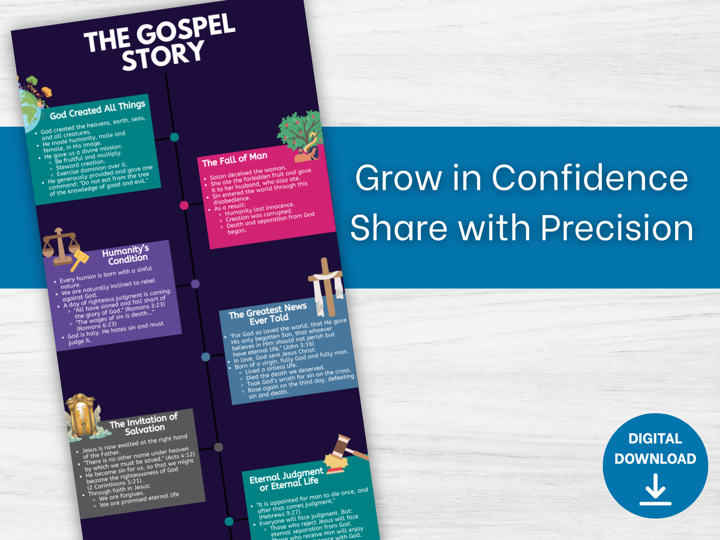 REPENT & BELIEVE - Gospel Meditation Guide / Gospel Tract